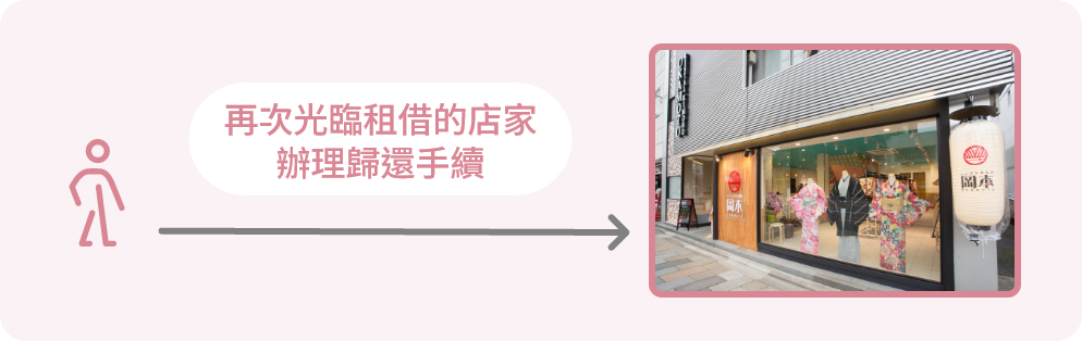 再次光臨租借的店家辦理歸還手續
